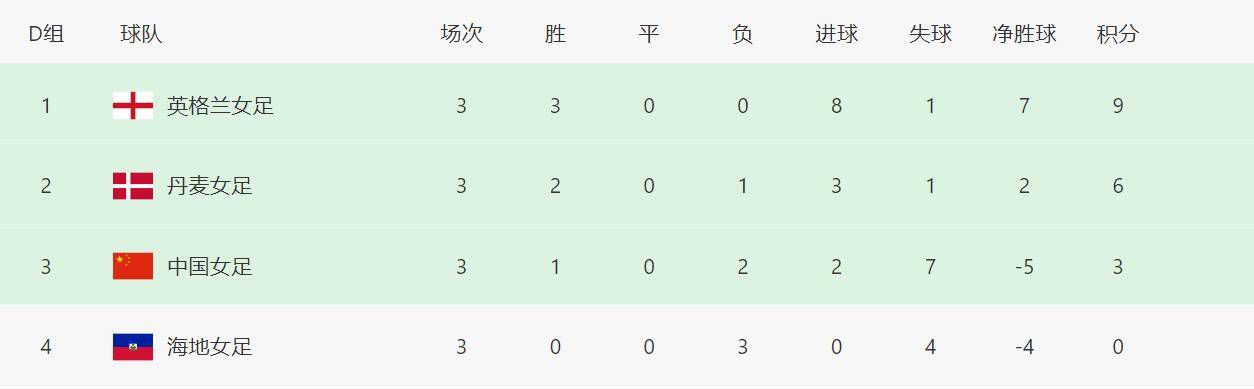 小罗伯特·唐尼带我们重返好莱坞黄金时代，去探寻电影王国秘辛掌故，还有不少彩蛋惊喜，比如：饰演查理母亲的演员正是卓别林与乌娜的女儿杰拉丁·卓别林。